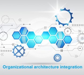 platco companyOrganizational architecture integration